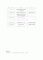 동기부여(모티베이션)에 대한 사례조사 - 포스코(posco) 인재개발원을 중심으로 22페이지