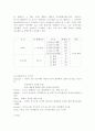 ㈜포스코건설 주상복합“더샵(The #) 스타시티” 마케팅성공사례 분석 13페이지