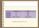 가상현실과 VRML 28페이지