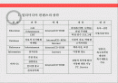 멀티미디어 컨텐츠 제작론 2페이지