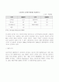 중남미 인터넷 및 전자상거래 시장현황 6페이지