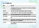 품질경영-품질상(데밍.말콤 볼드리지.한국.유럽품질상.ISO) 18페이지