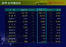기아 자동차의 기업 및 경영현황 분석 그리고 향후 전망 그리고 전략적 결정 7페이지