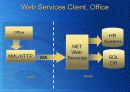 개발자를 위한 Office Solution 소개 9페이지