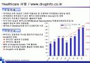 의료정보 및 건강관리 사업 기획서-사례를 통한 경영전략적 관점 분석 19페이지