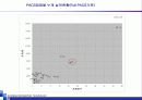 의료정보 및 건강관리 사업 기획서-사례를 통한 경영전략적 관점 분석 36페이지