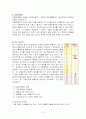 피임의 종류와 방법 5페이지