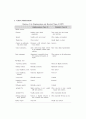 만성 폐쇄성 폐질환chronic obstructive pulmonary disease 10페이지