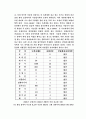 사스에 대한 보고서 18페이지