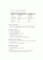 간질성 폐질환 diffuse interstitial lung disease, DILD 10페이지