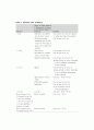 폐결핵 Tuberculosis 13페이지