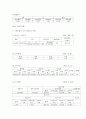 지방자치체제 하에서의 도시 및 공원의 계획과 발전방향에 대하여 5페이지