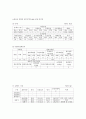 지방자치체제 하에서의 도시 및 공원의 계획과 발전방향에 대하여 6페이지