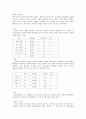 지방자치체제 하에서의 도시 및 공원의 계획과 발전방향에 대하여 12페이지