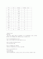 지방자치체제 하에서의 도시 및 공원의 계획과 발전방향에 대하여 15페이지