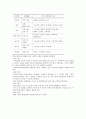 지방자치체제 하에서의 도시 및 공원의 계획과 발전방향에 대하여 30페이지