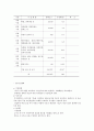 지방자치체제 하에서의 도시 및 공원의 계획과 발전방향에 대하여 31페이지