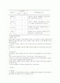 지방자치체제 하에서의 도시 및 공원의 계획과 발전방향에 대하여 36페이지