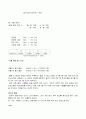 베이직 하우스의 매체기획, 광고전략, 경쟁사 조사, 광고 예산 설정,매체 목표 15페이지