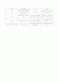 베이직 하우스의 매체기획, 광고전략, 경쟁사 조사, 광고 예산 설정,매체 목표 19페이지