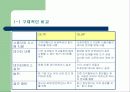 데이터 웨어하우스와 OLAP 기술 5페이지