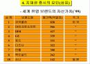 경영혁신과 지식재산권 30페이지