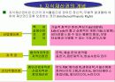 경영혁신과 지식재산권 39페이지
