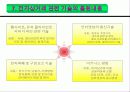 경영혁신과 지식재산권 53페이지