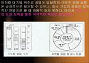 우리나라 공업의 특징 9페이지