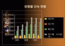 마약중독 4페이지
