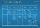 유통업 현안 및 기회 6페이지