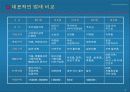 유통업 현안 및 기회 7페이지
