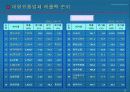 유통업 현안 및 기회 8페이지