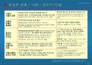 유통업 현안 및 기회 11페이지