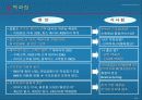 유통업 현안 및 기회 19페이지