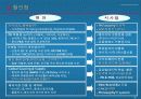 유통업 현안 및 기회 20페이지