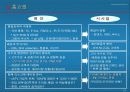 유통업 현안 및 기회 21페이지