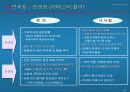 유통업 현안 및 기회 23페이지