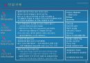 유통업 현안 및 기회 29페이지