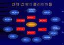 벤쳐와 벤쳐캐피털 10페이지