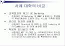 온/오프라인 교육의 동향 및 과제 21페이지