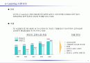 온라인 교육 시장동향과 전망 5페이지