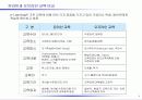 온라인 교육 시장동향과 전망 7페이지
