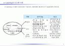온라인 교육 시장동향과 전망 10페이지