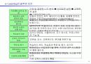 온라인 교육 시장동향과 전망 11페이지
