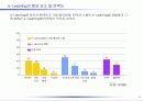 온라인 교육 시장동향과 전망 14페이지