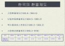 한국의 IMF 경제위기 사후평가 4페이지
