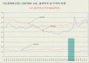 한국의 IMF 경제위기 사후평가 11페이지