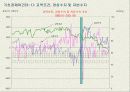 한국의 IMF 경제위기 사후평가 12페이지
