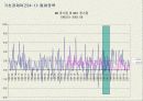 한국의 IMF 경제위기 사후평가 13페이지